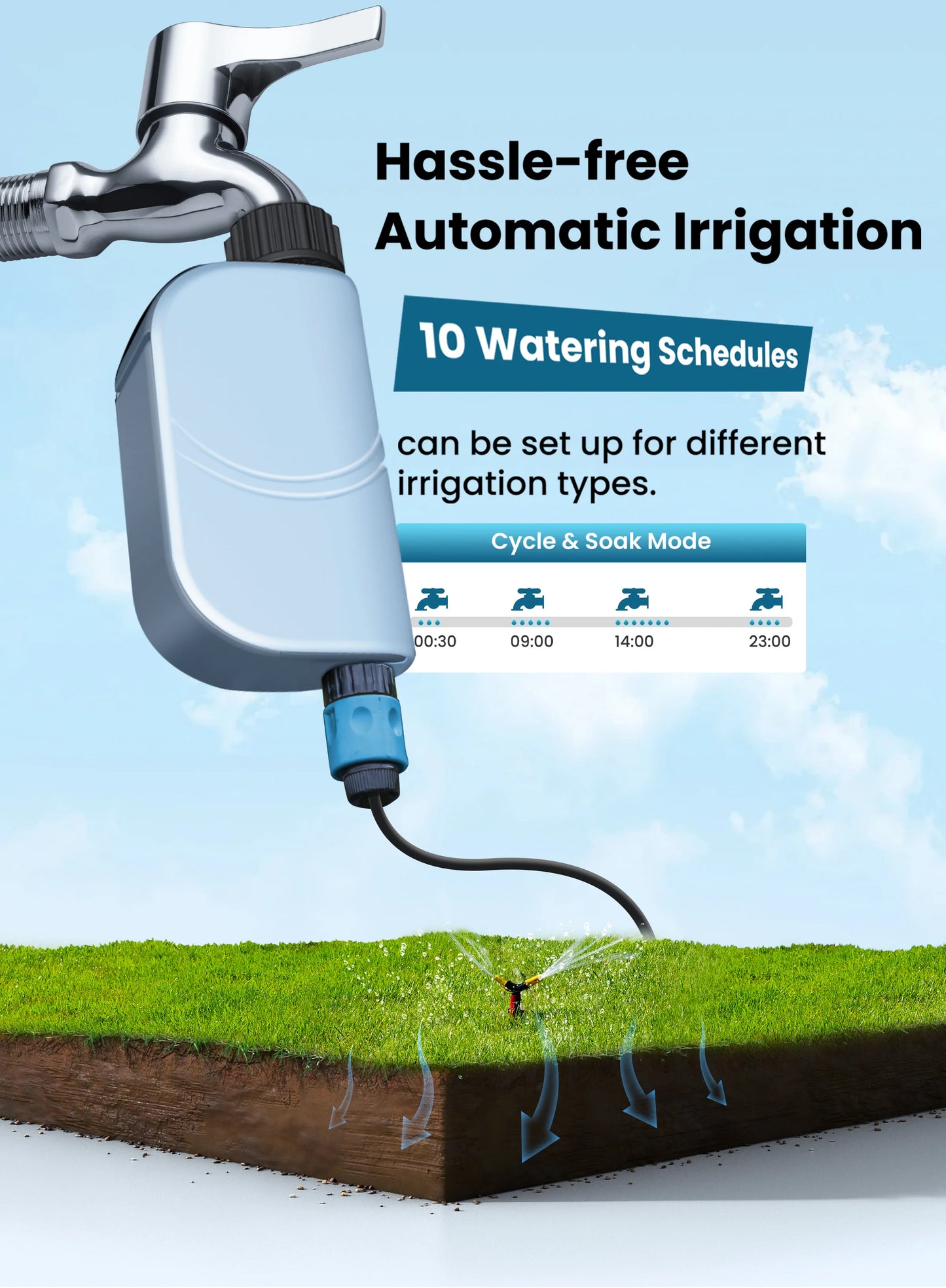 WiFi Sprinkler Timer - Alexa & Google Compatible