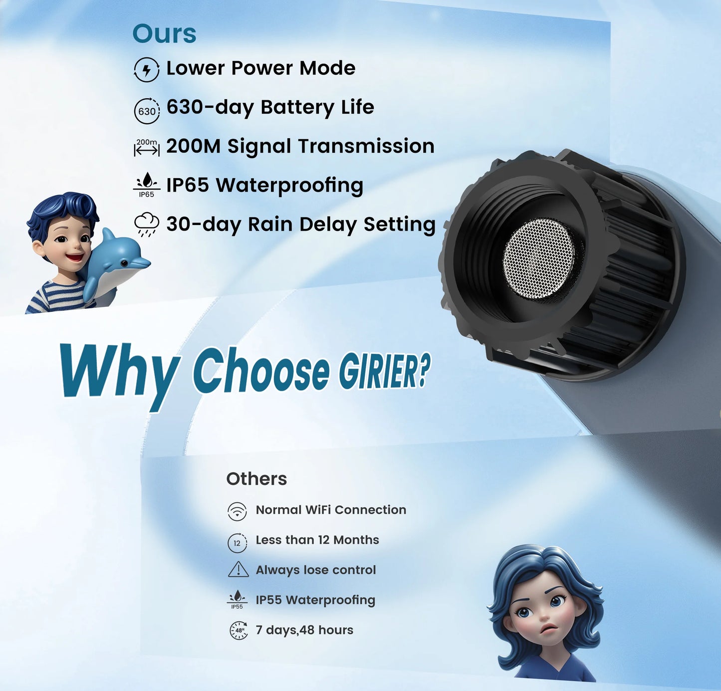 WiFi Sprinkler Timer - Alexa & Google Compatible