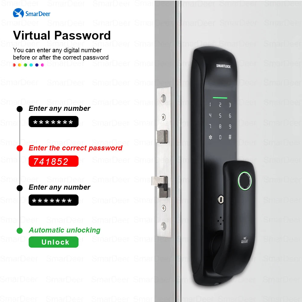 Smart Fingerprint Lock - WiFi Keyless Entry 5-in-1