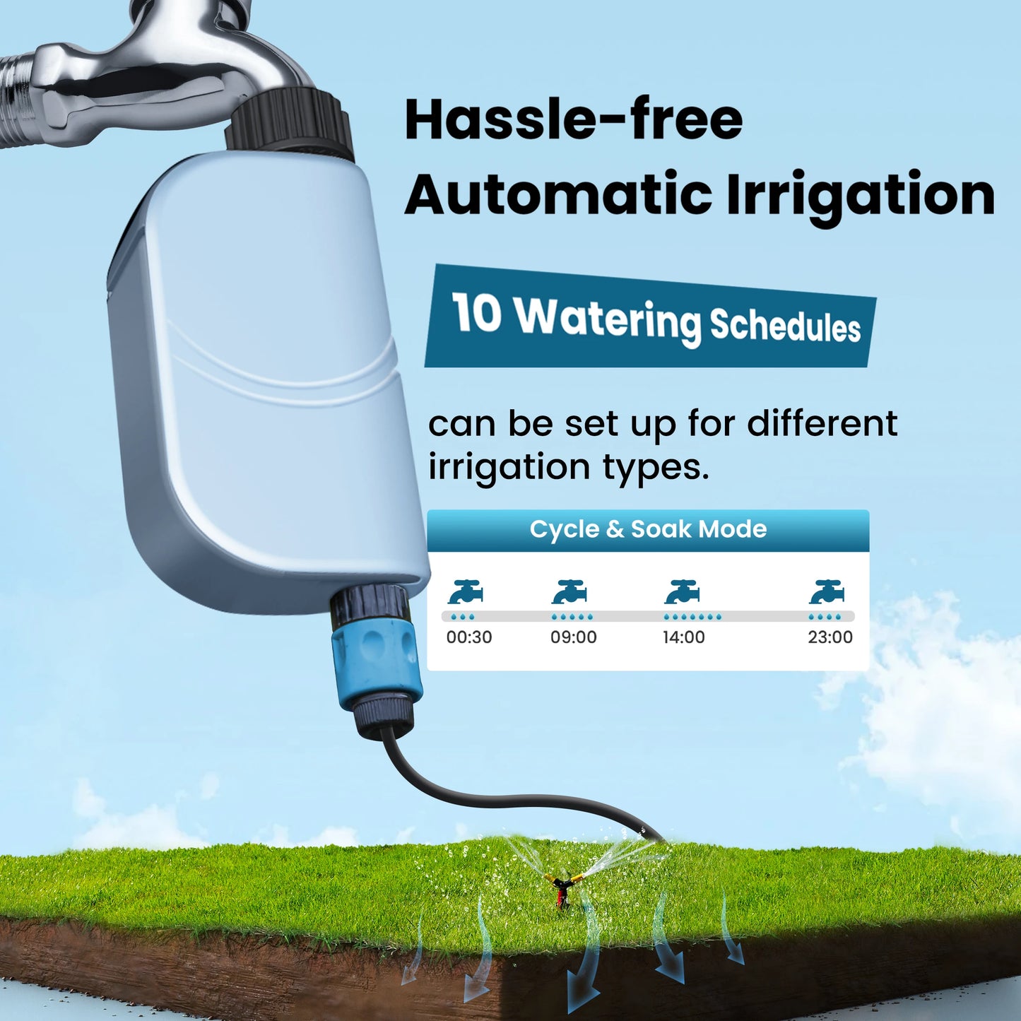 WiFi Sprinkler Timer - Alexa & Google Compatible